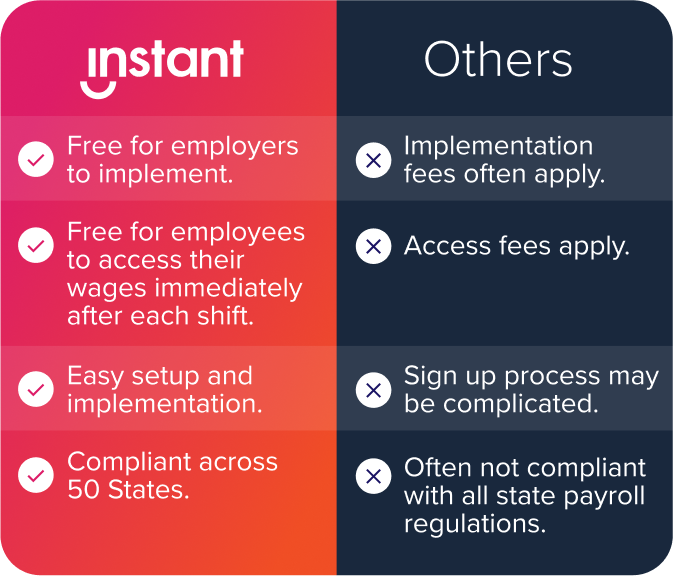 Comparison chart showing the benefit of Instant over other EWA providers